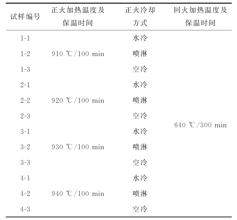 640?wx_fmt=png&wxfrom=5&wx_lazy=1&wx_co=1.jpg