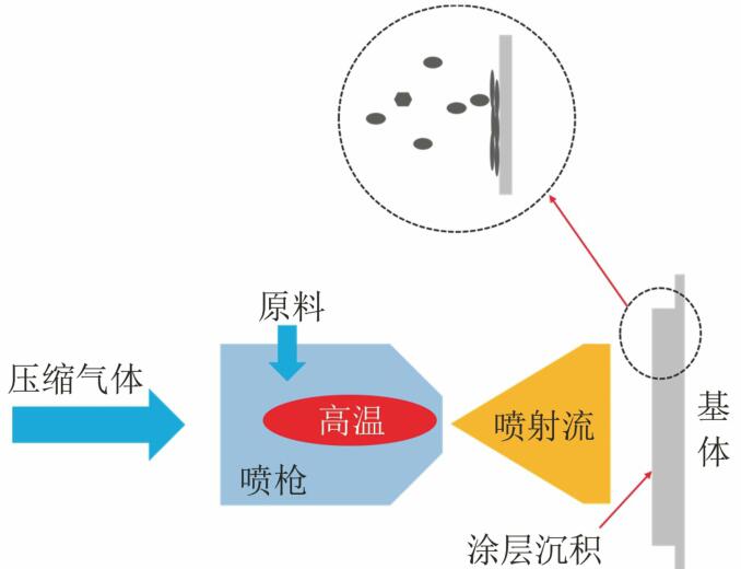 输电塔腐蚀失效及防腐蚀措施的研究进展