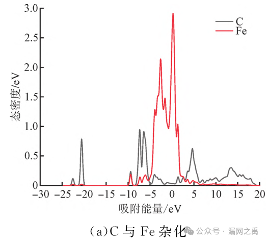 西安交通大学:超临界CO2材料腐蚀过程动力学与产物热力学研究