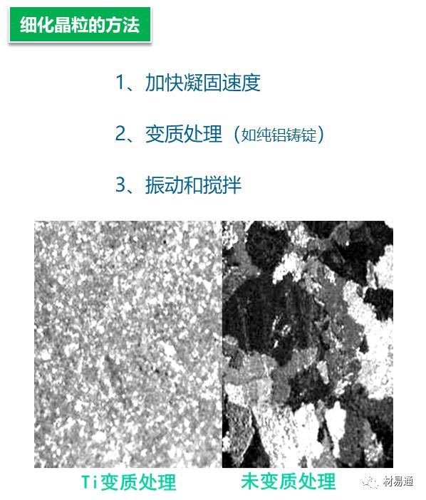 一文读懂金属的“健身房”四大强化秘籍,打造钢筋铁骨