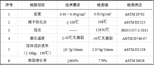 表4