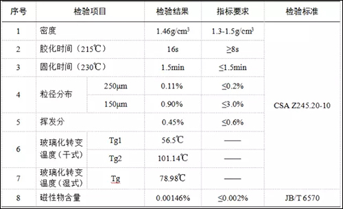 表3