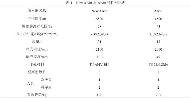 潜水器1.JPG