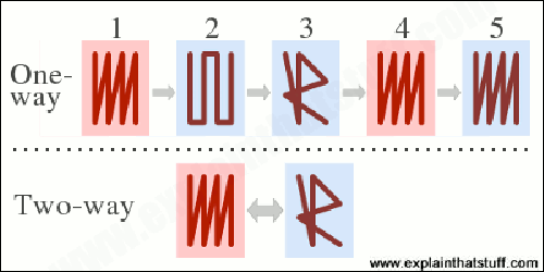 one-two-way-shape-memory