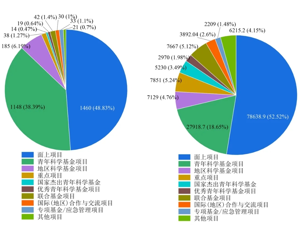 国家自然科学基金委员会张鹏研究员为您解读水泥混凝土材料领域自然科学基金资助回顾与展望——记在水泥发明二百年之际