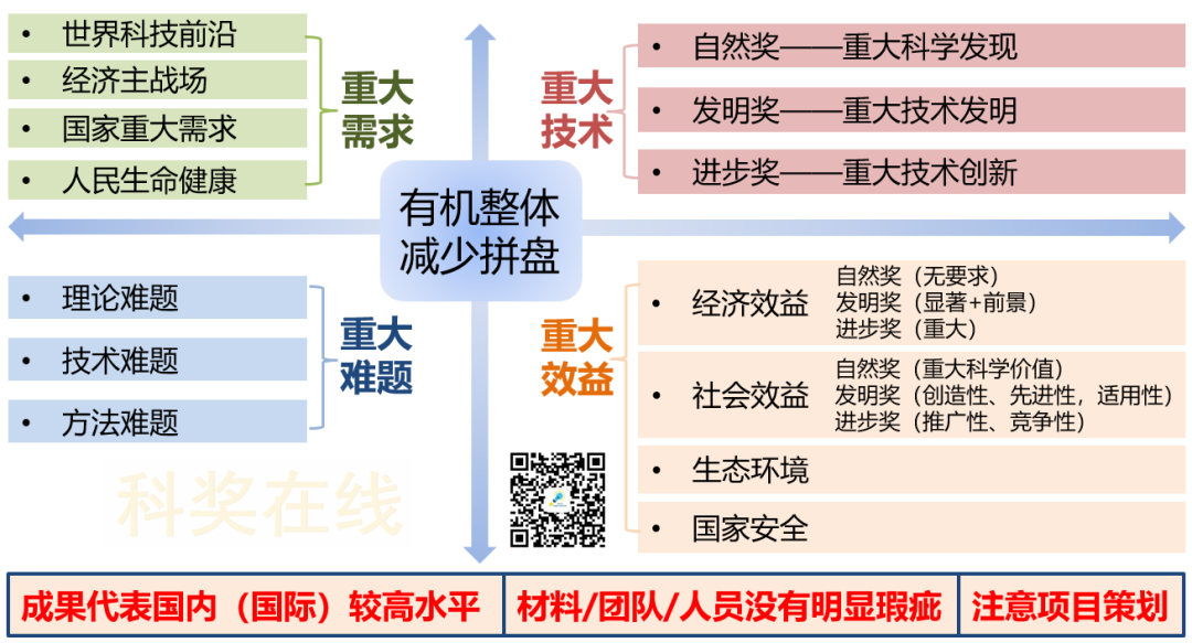 基于评价指标，深度解析【教育部科技奖】提名书撰写策略