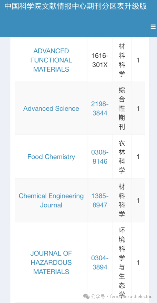 2025中科院分区发布（材料类整理）