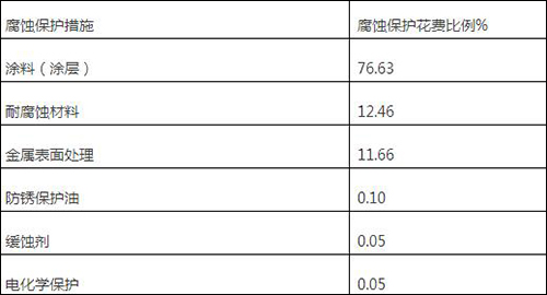 QQ截图20161223095701