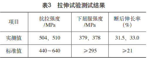 640?wx_fmt=png&wxfrom=5&wx_lazy=1&wx_co=1.jpg