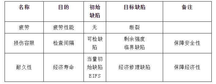 课堂 | 金属材料疲劳、损伤容限与耐久性的相互关系