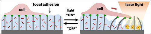 photothermally triggered hybrid material schematic